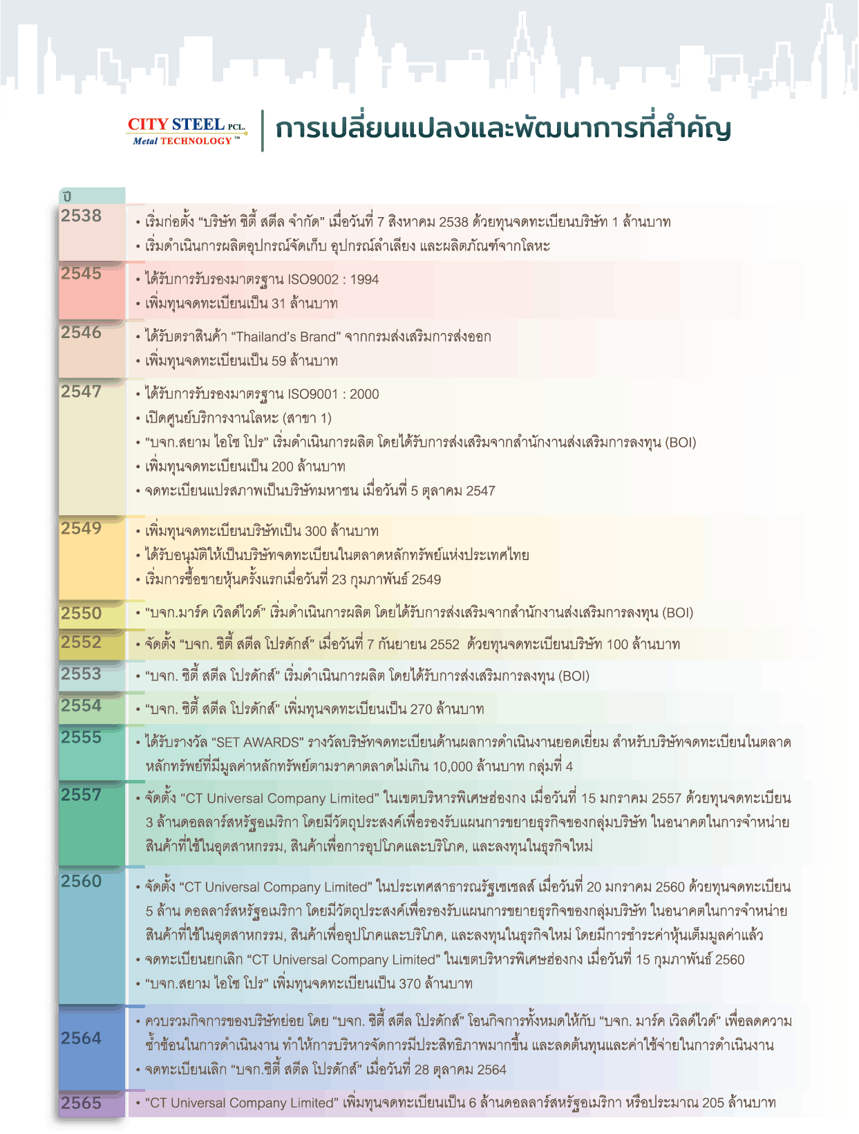 background and majormilestones th page01