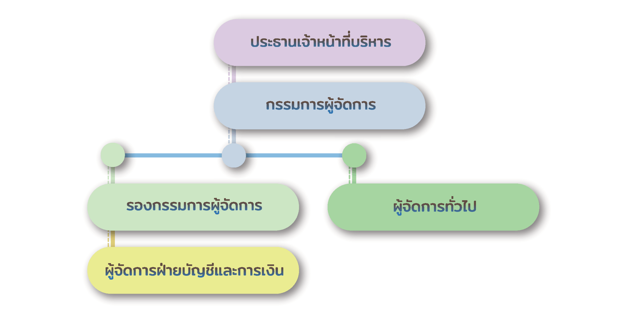 group organization chart th page01