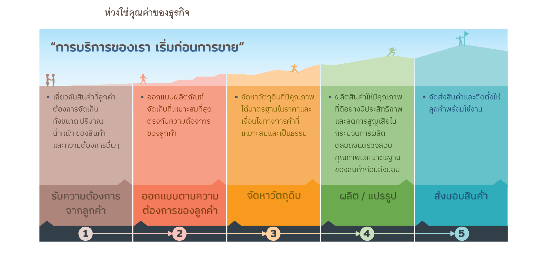 policy and objective th page02